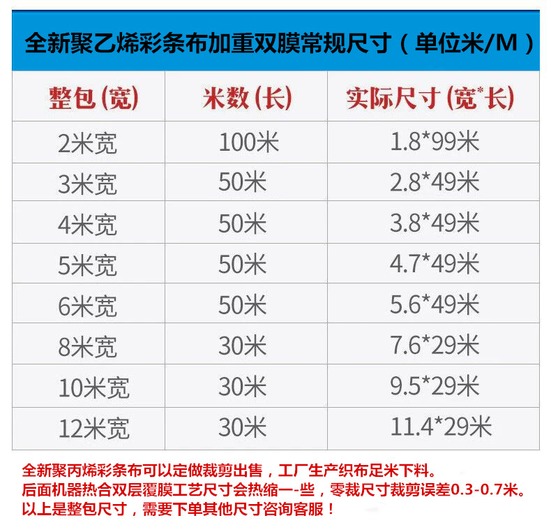 8米彩条布多少钱一米?